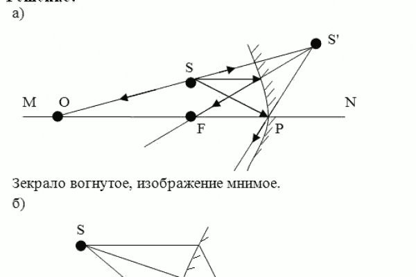 Найти ссылку на кракен