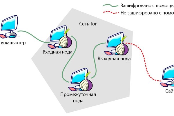 Кракен это сайт